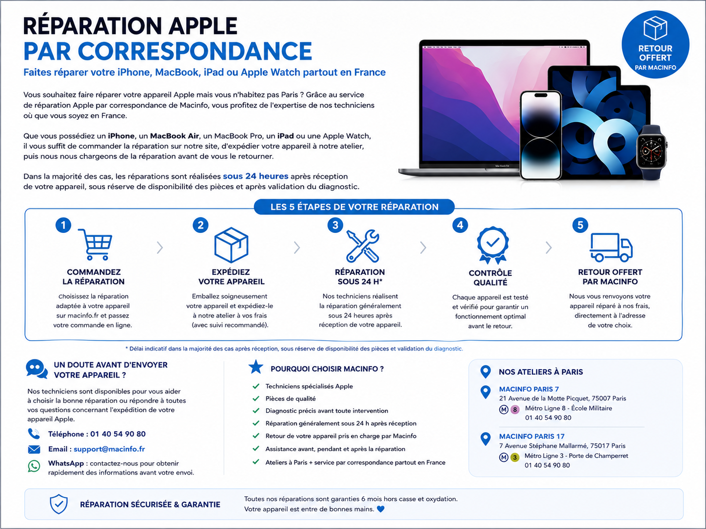 Réparation Apple par correspondance en 5 étapes pour iPhone, MacBook, iPad et Apple Watch avec Macinfo